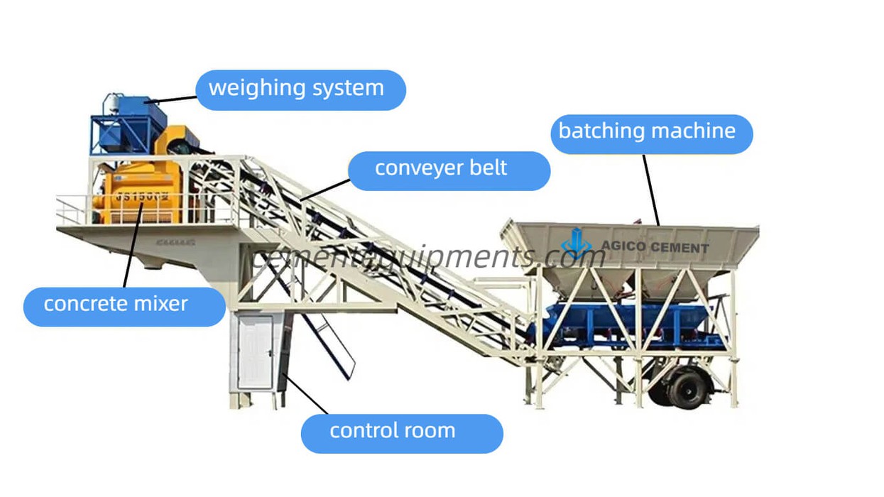 concrete batching plant components concrete batching plant components